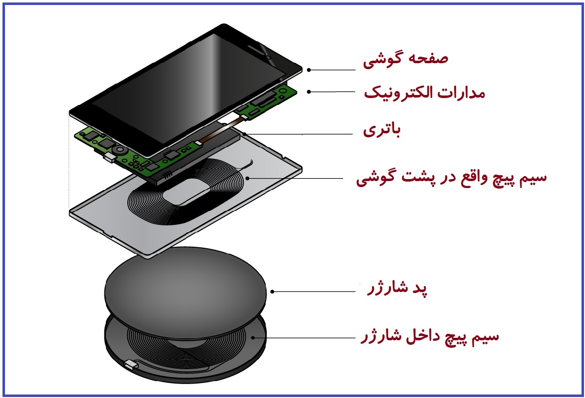 اجزاء شارژر وایرلس
